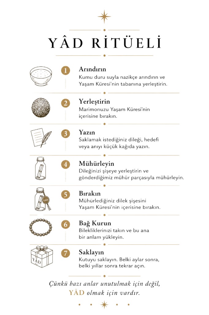 YÂD Ritüel Kartı — yedi adımlık rehber